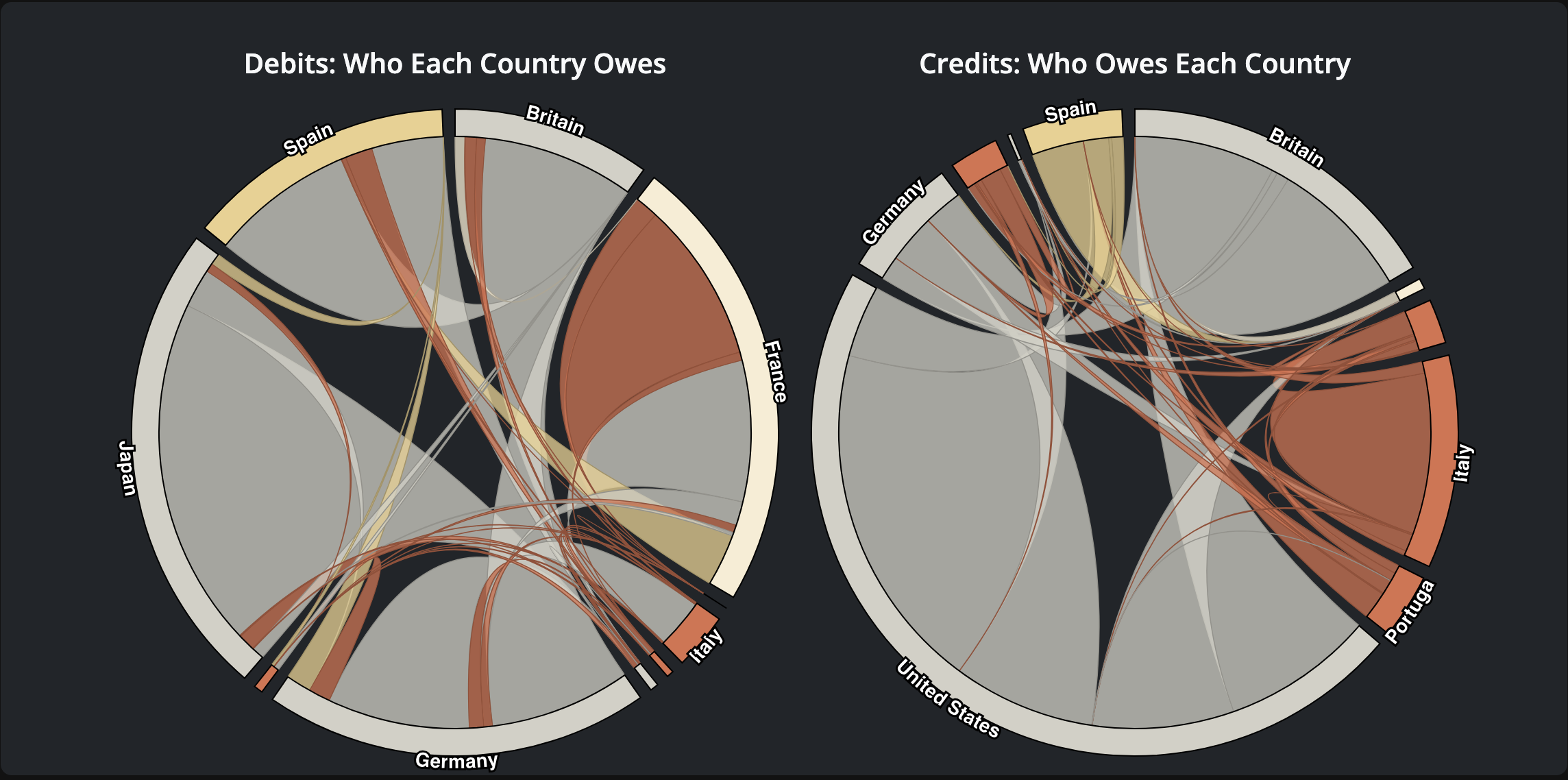 Euro Debt Crisis