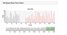 Real Time Chart
